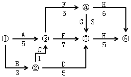 土木建筑目标控制,章节冲刺,建设工程进度控制 土木建筑目标控制,章节冲刺,建设工程进度控制