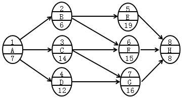 土木建筑目标控制,章节冲刺,建设工程进度控制
