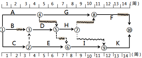土木建筑目标控制,章节冲刺,建设工程进度控制