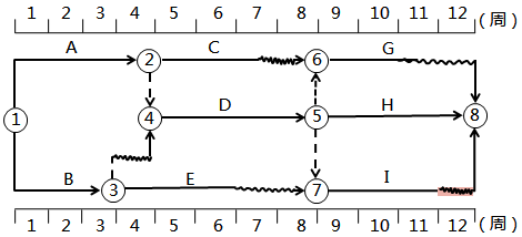 土木建筑目标控制,章节冲刺,建设工程进度控制