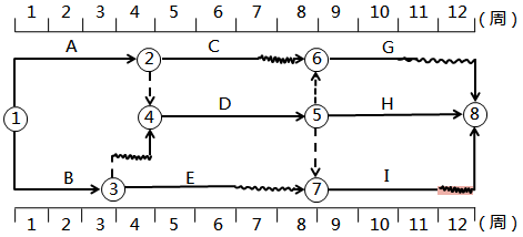 土木建筑目标控制,章节冲刺,建设工程进度控制