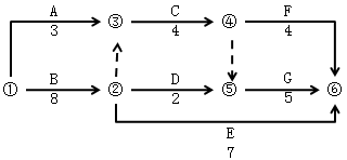 土木建筑目标控制,章节冲刺,建设工程进度控制