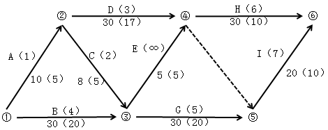 土木建筑目标控制,章节冲刺,建设工程进度控制