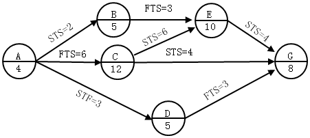土木建筑目标控制,章节冲刺,建设工程进度控制