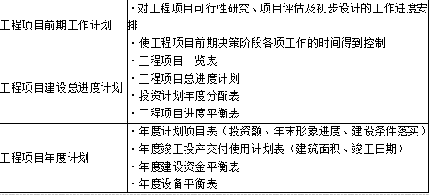 土木建筑目标控制,章节练习,建设工程进度控制
