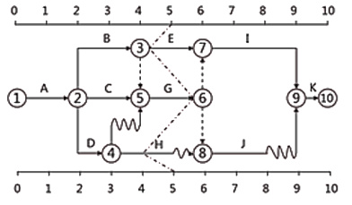 土木建筑目标控制,章节冲刺,建设工程进度控制
