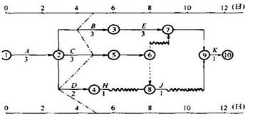 土木建筑目标控制,章节冲刺,建设工程进度控制