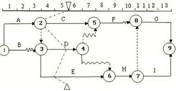 土木建筑目标控制,章节冲刺,建设工程进度控制