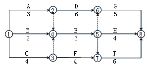 土木建筑目标控制,章节冲刺,建设工程进度控制