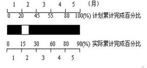 土木建筑目标控制,章节冲刺,建设工程进度控制