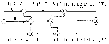 土木建筑目标控制,章节冲刺,建设工程进度控制 土木建筑目标控制,章节冲刺,建设工程进度控制