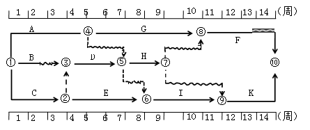 土木建筑目标控制,章节冲刺,建设工程进度控制