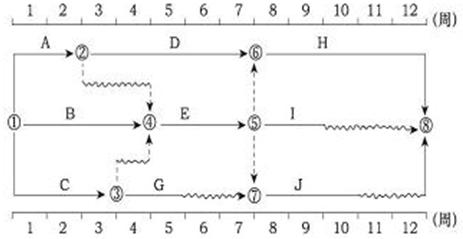 土木建筑目标控制,章节冲刺,建设工程进度控制