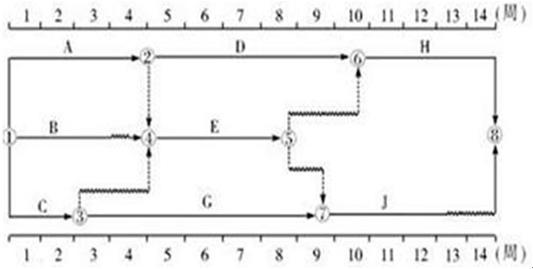 土木建筑目标控制,章节冲刺,建设工程进度控制 土木建筑目标控制,章节冲刺,建设工程进度控制
