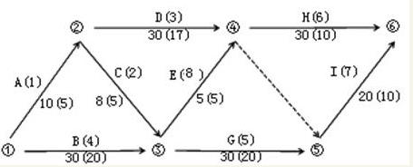 土木建筑目标控制,章节冲刺,建设工程进度控制