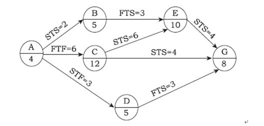 土木建筑目标控制,章节冲刺,建设工程进度控制 土木建筑目标控制,章节冲刺,建设工程进度控制