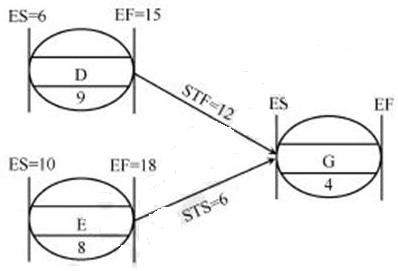 土木建筑目标控制,章节冲刺,建设工程进度控制 土木建筑目标控制,章节冲刺,建设工程进度控制