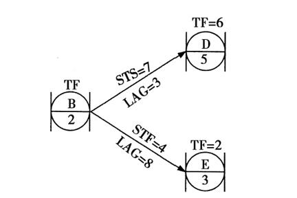 土木建筑目标控制,章节冲刺,建设工程进度控制 土木建筑目标控制,章节冲刺,建设工程进度控制
