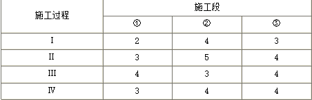 土木建筑目标控制,章节冲刺,建设工程进度控制