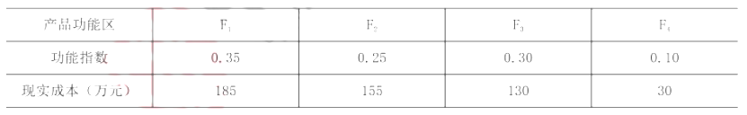 土木建筑目标控制,章节练习,建设工程投资控制
