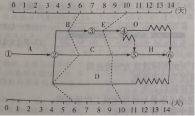土木建筑目标控制,章节练习,建设工程进度控制