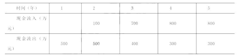 土木建筑目标控制,历年真题,2020年监理工程师考试《目标控制（土木建筑）》真题