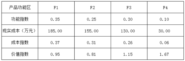 土木建筑目标控制,历年真题,2020年监理工程师考试《目标控制（土木建筑）》真题