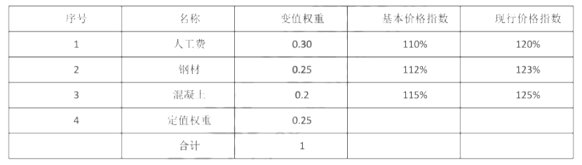 土木建筑目标控制,历年真题,2020年监理工程师考试《目标控制（土木建筑）》真题