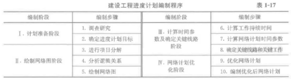 土木建筑目标控制,历年真题,2020年监理工程师考试《目标控制（土木建筑）》真题