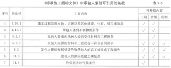 土木建筑目标控制,历年真题,2020年监理工程师考试《目标控制（土木建筑）》真题