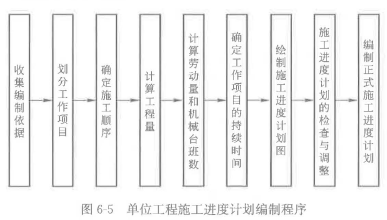 土木建筑目标控制,历年真题,2020年监理工程师考试《目标控制（土木建筑）》真题