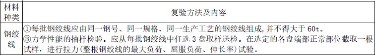 土木建筑目标控制,点睛提分卷,2022年监理目标控制（土建）点睛提分卷1