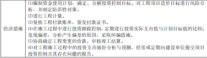 土木建筑目标控制,点睛提分卷,2022年监理目标控制（土建）点睛提分卷1