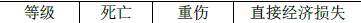 土木建筑目标控制,点睛提分卷,2022年监理目标控制（土建）点睛提分卷1