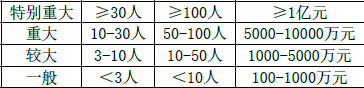 土木建筑目标控制,点睛提分卷,2022年监理目标控制（土建）点睛提分卷1