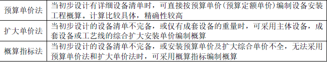 土木建筑目标控制,点睛提分卷,2022年监理目标控制（土建）点睛提分卷1