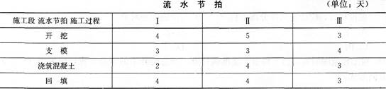 土木建筑目标控制,点睛提分卷,2022年监理目标控制（土建）点睛提分卷1