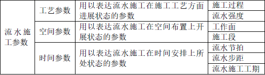 土木建筑目标控制,点睛提分卷,2022年监理目标控制（土建）点睛提分卷1