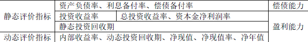 土木建筑目标控制,点睛提分卷,2022年监理目标控制（土建）点睛提分卷1