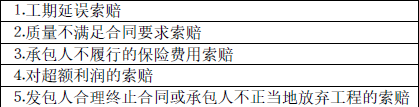土木建筑目标控制,点睛提分卷,2022年监理目标控制（土建）点睛提分卷1