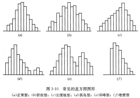 土木建筑目标控制,高分通关卷,2022年监理目标控制（土建）高分通关卷1