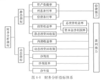 土木建筑目标控制,高分通关卷,2022年监理目标控制（土建）高分通关卷1