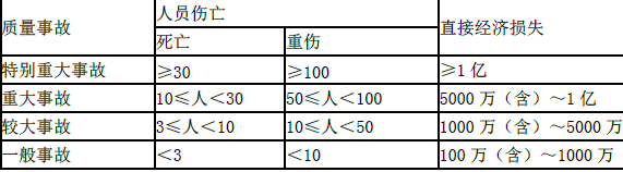 土木建筑目标控制,高分通关卷,2022年监理目标控制（土建）高分通关卷2