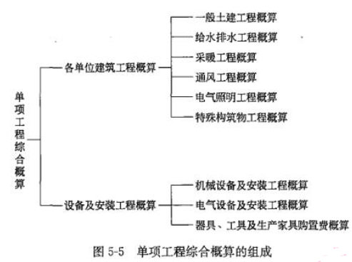 土木建筑目标控制,高分通关卷,2022年监理目标控制（土建）高分通关卷3