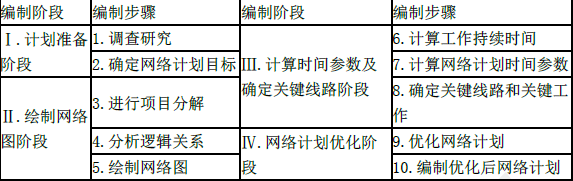 土木建筑目标控制,高分通关卷,2022年监理目标控制（土建）高分通关卷3