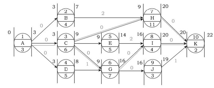土木建筑目标控制,高分通关卷,2022年监理目标控制（土建）高分通关卷3
