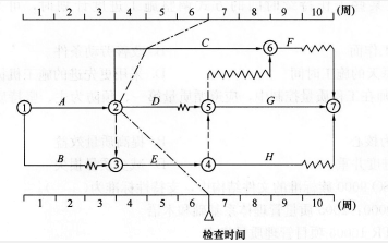 土木建筑目标控制,高分通关卷,2022年监理目标控制（土建）高分通关卷3