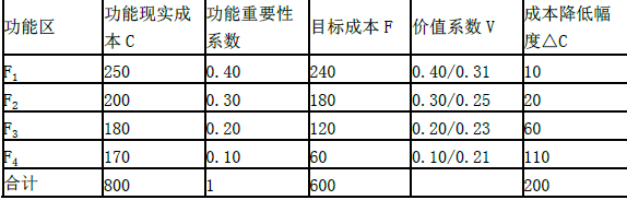 土木建筑目标控制,高分通关卷,2022年监理目标控制（土建）高分通关卷3