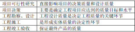 土木建筑目标控制,点睛提分卷,2022年监理目标控制（土建）点睛提分卷2