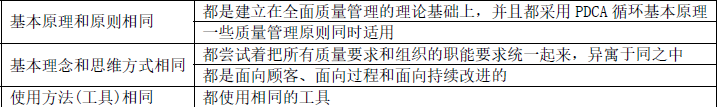 土木建筑目标控制,点睛提分卷,2022年监理目标控制（土建）点睛提分卷2